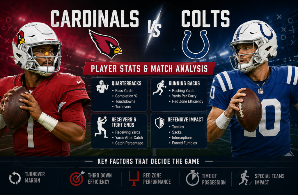 Arizona Cardinals vs Indianapolis Colts Match Player Stats