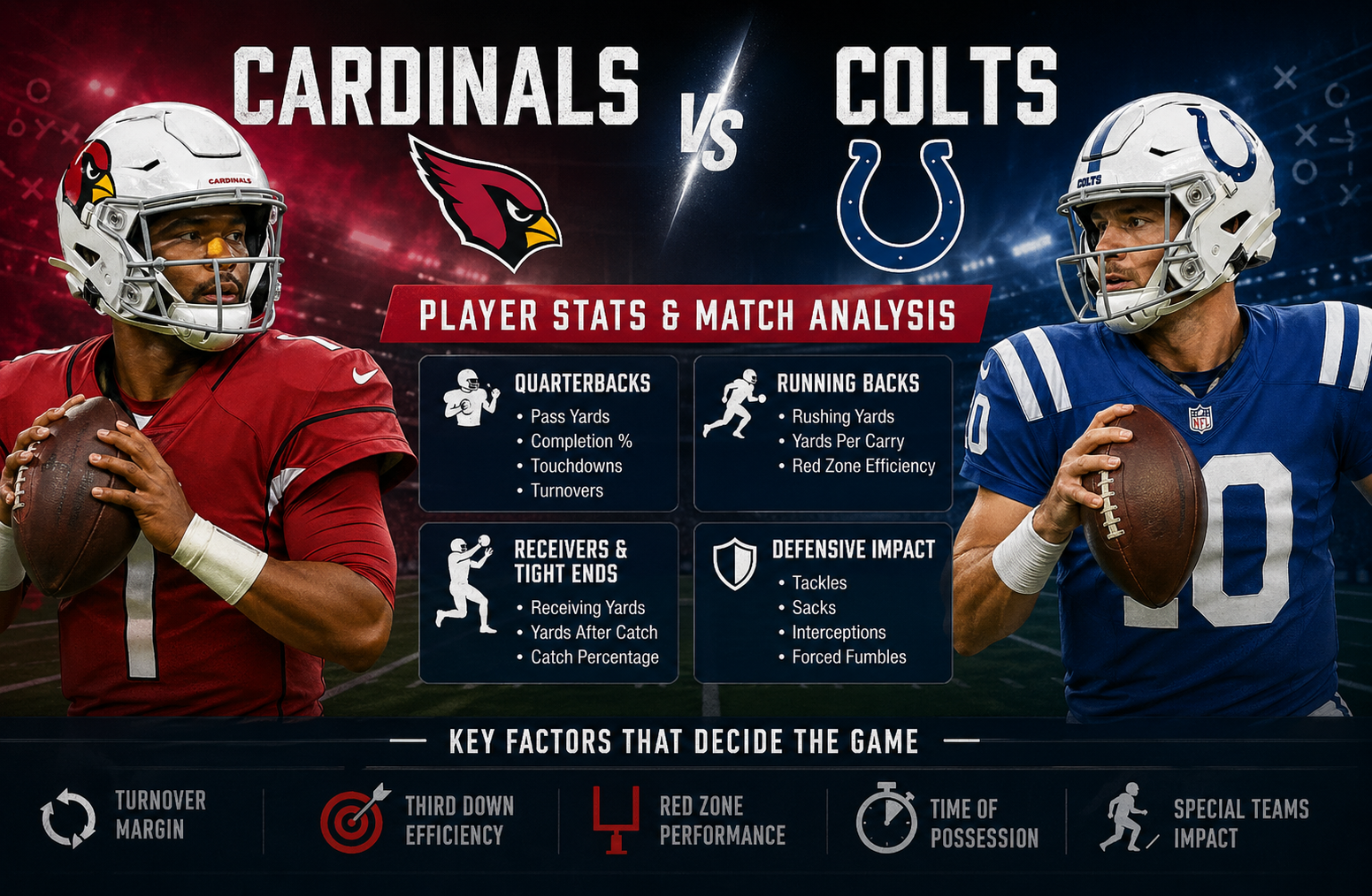 Arizona Cardinals vs Indianapolis Colts Match Player Stats