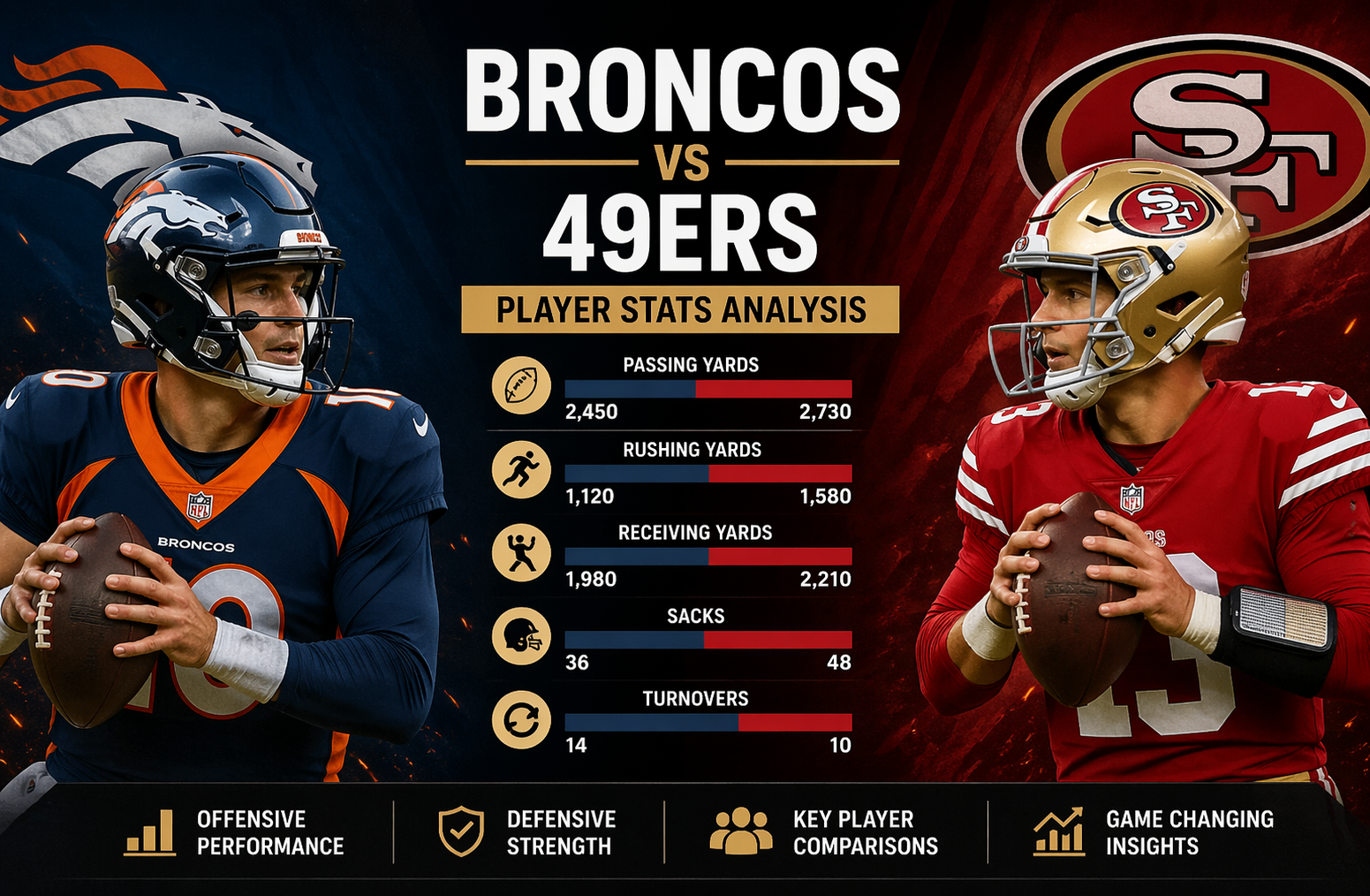 Denver Broncos vs 49ers Match Player Stats: Complete Analysis & Insights