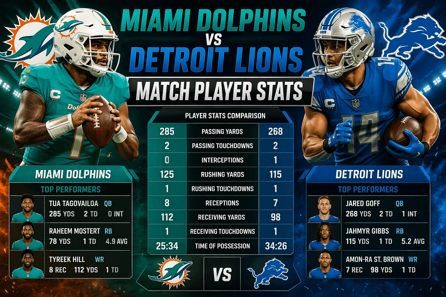 Miami Dolphins vs Detroit Lions Match Player Stats