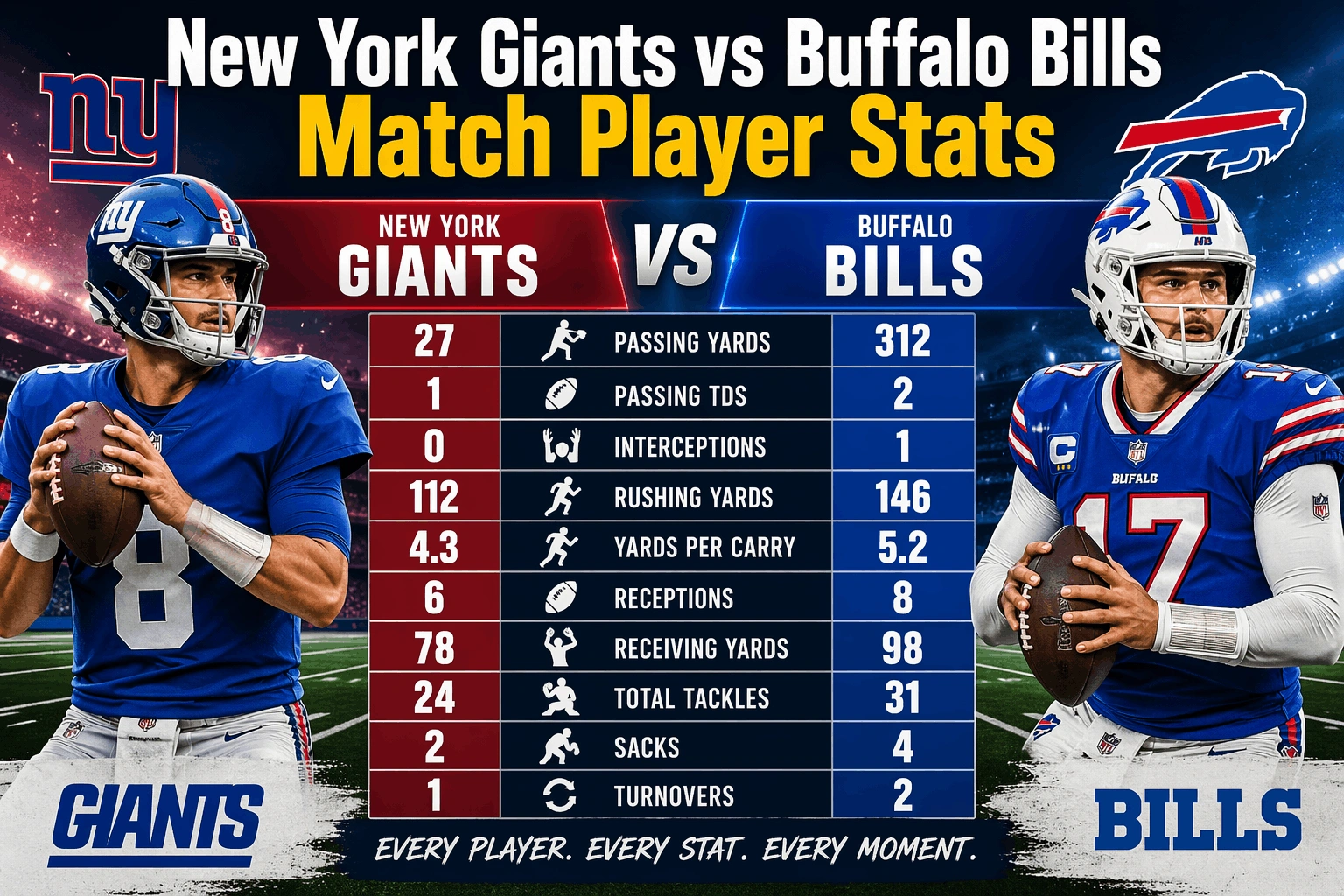New York Giants vs Buffalo Bills Match Player Stats