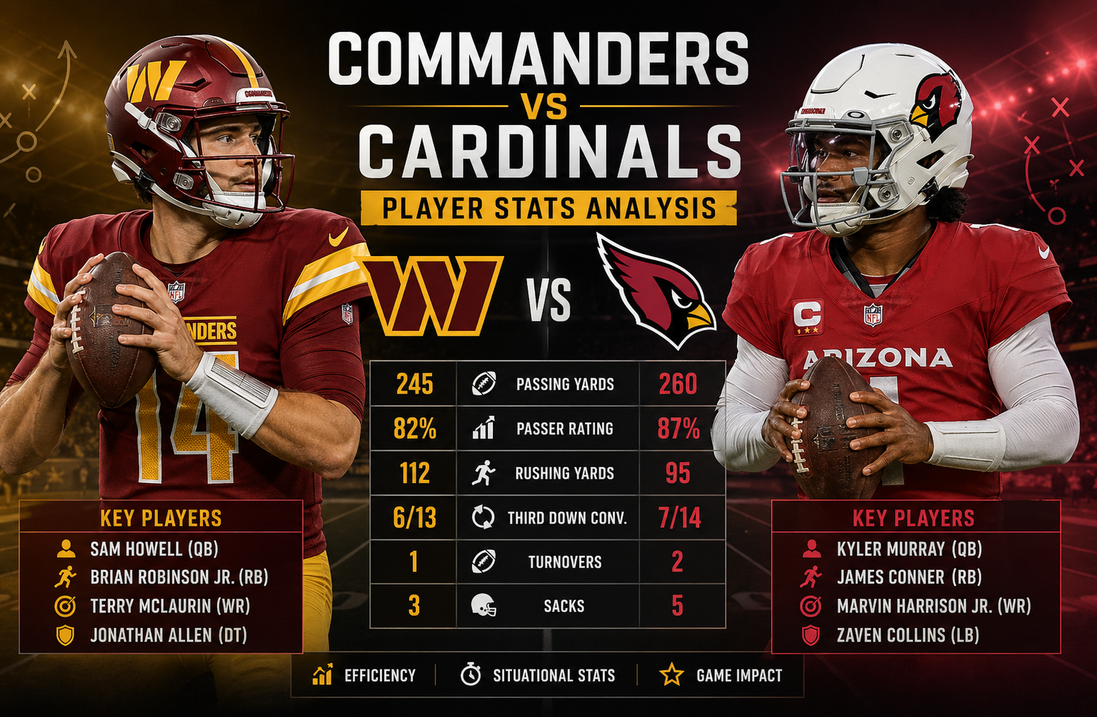 Washington Commanders vs Arizona Cardinals Match Player Stats