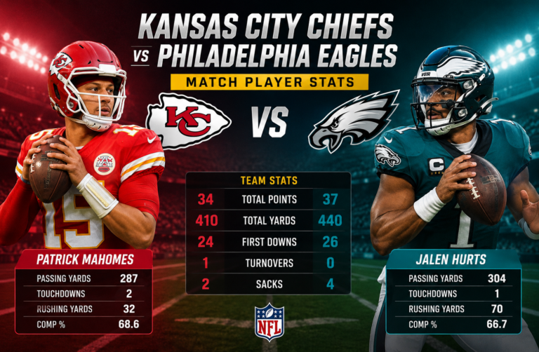 Kansas City Chiefs vs Eagles Player Stats