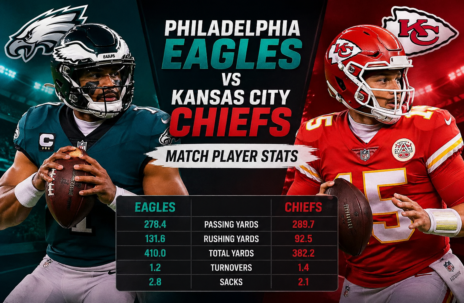 Philadelphia Eagles vs Kansas City Chiefs Match Player Stats