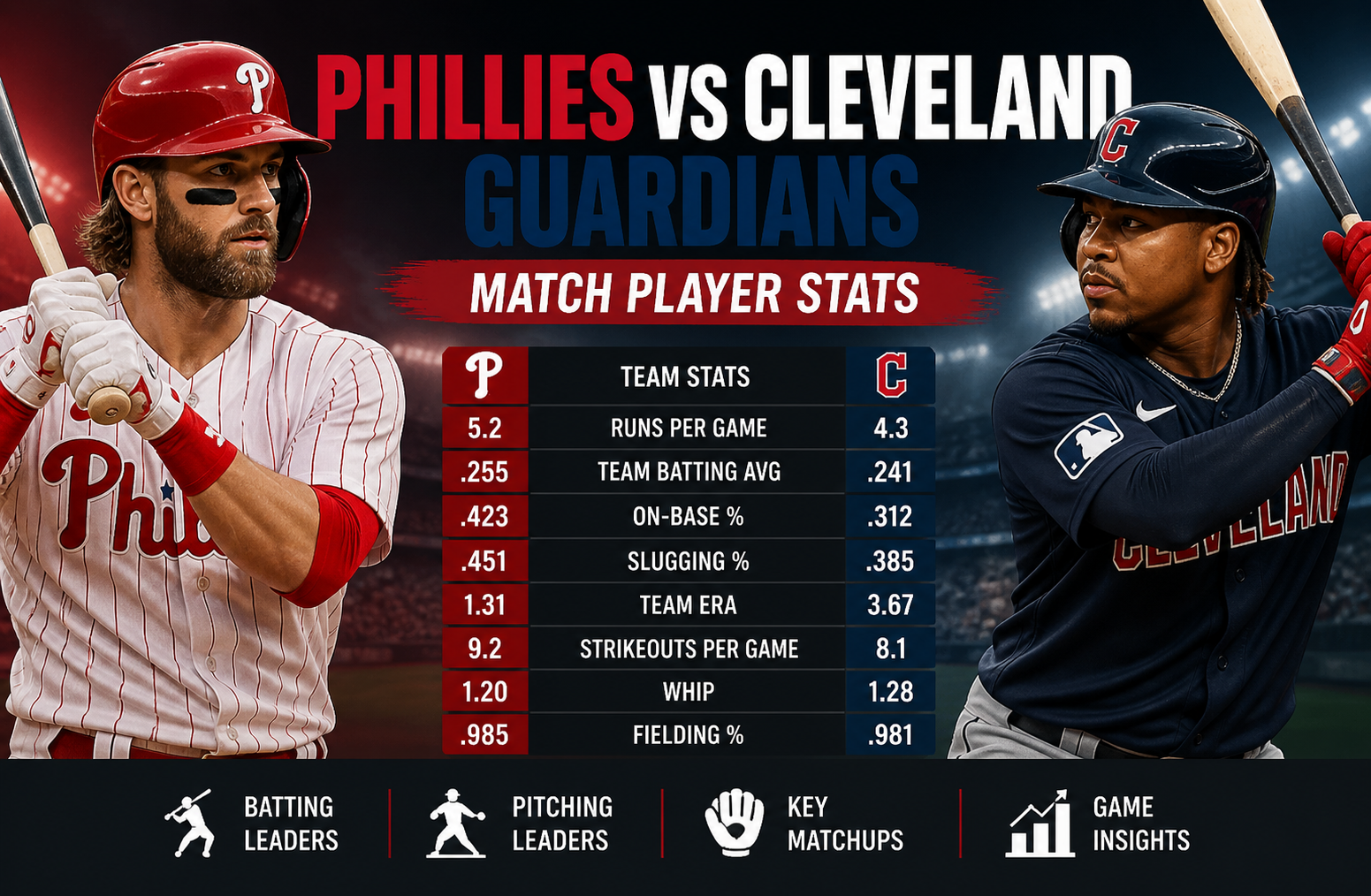 Phillies vs Guardians Player Stats Breakdown