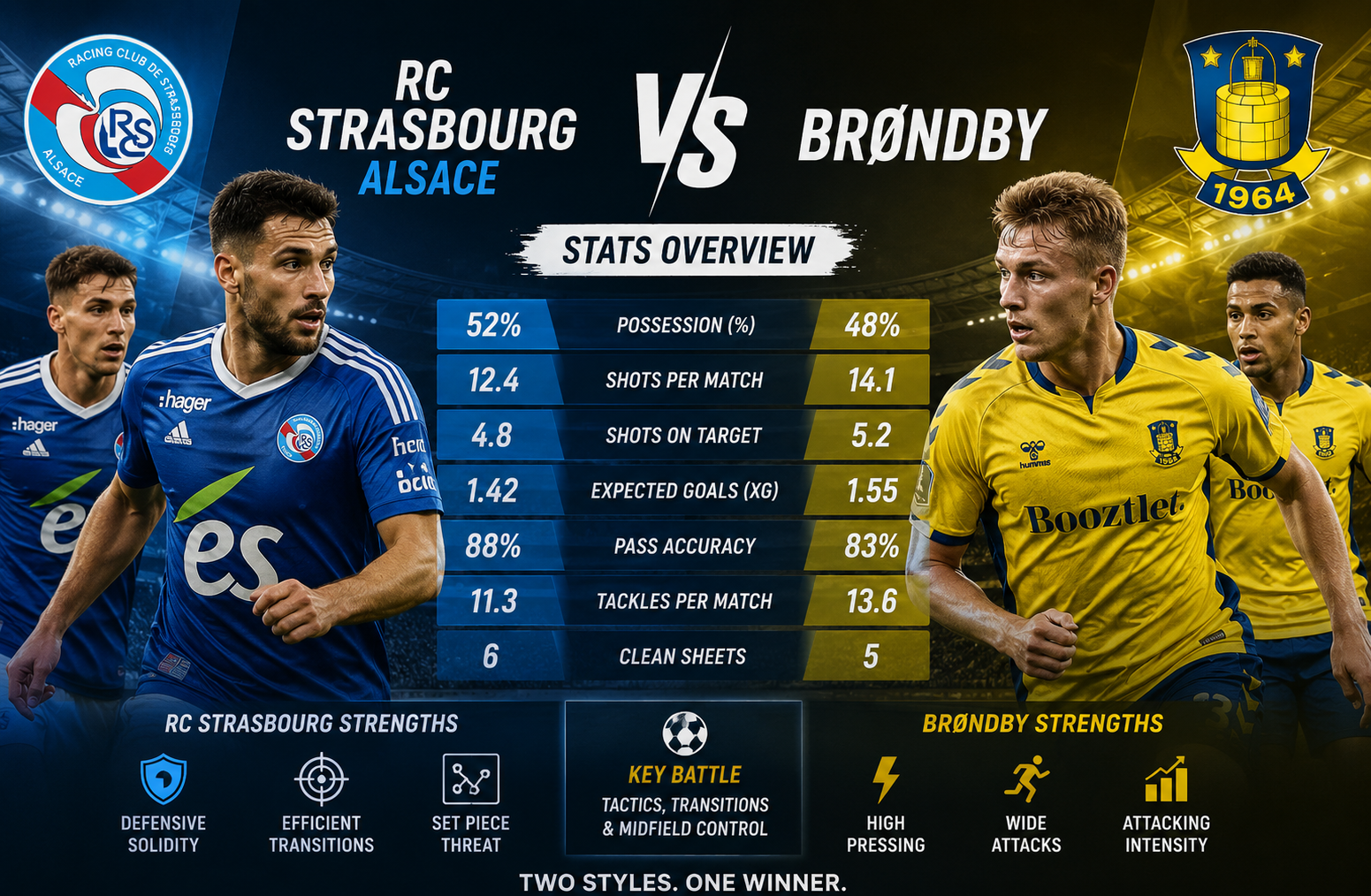 RC Strasbourg Alsace vs Brøndby Stats Breakdown