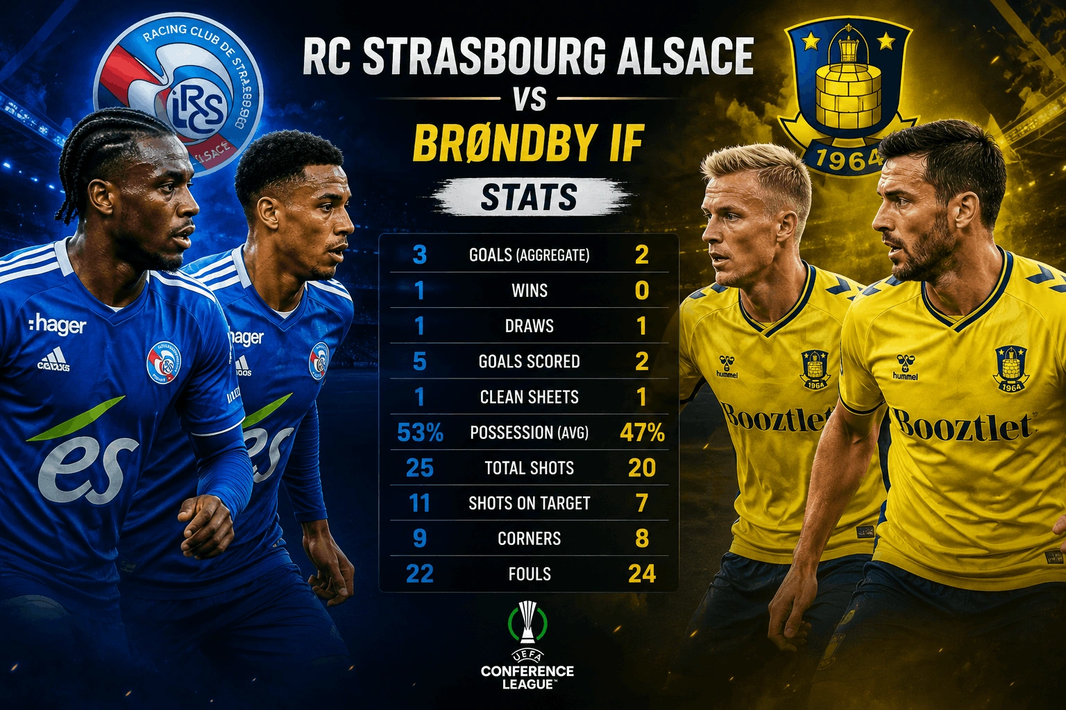 RC Strasbourg Alsace vs Brøndby Stats