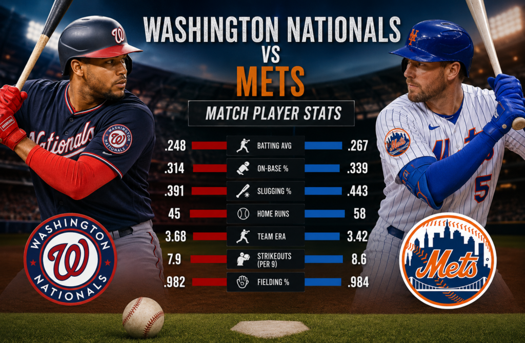 Washington Nationals vs Mets Match Player Stats